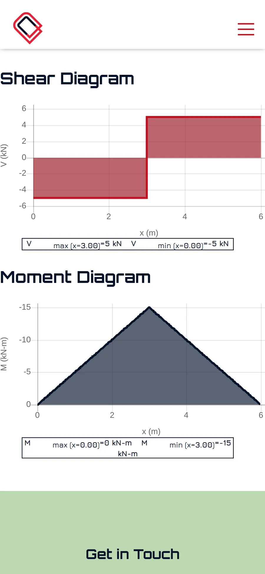 Shear and moment diagrams on a phone