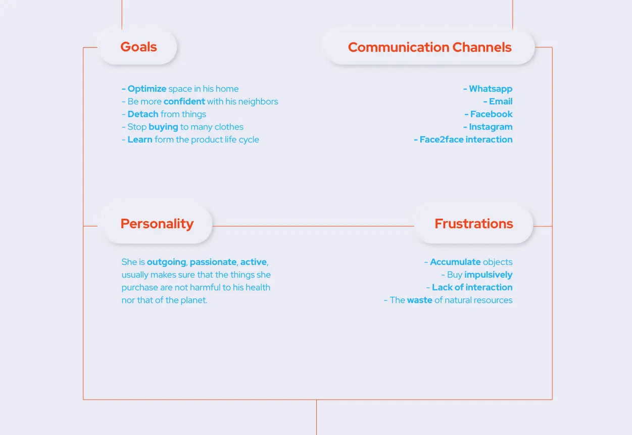 Let it go app UI/UX