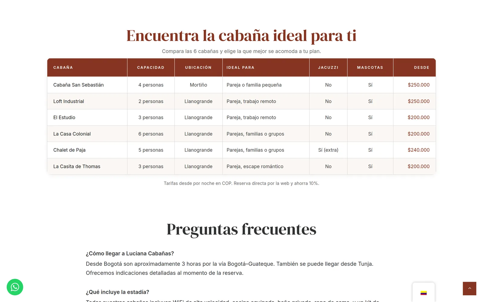 Comparison table of the six cabins